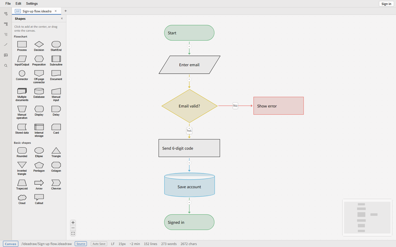 A flowchart diagram